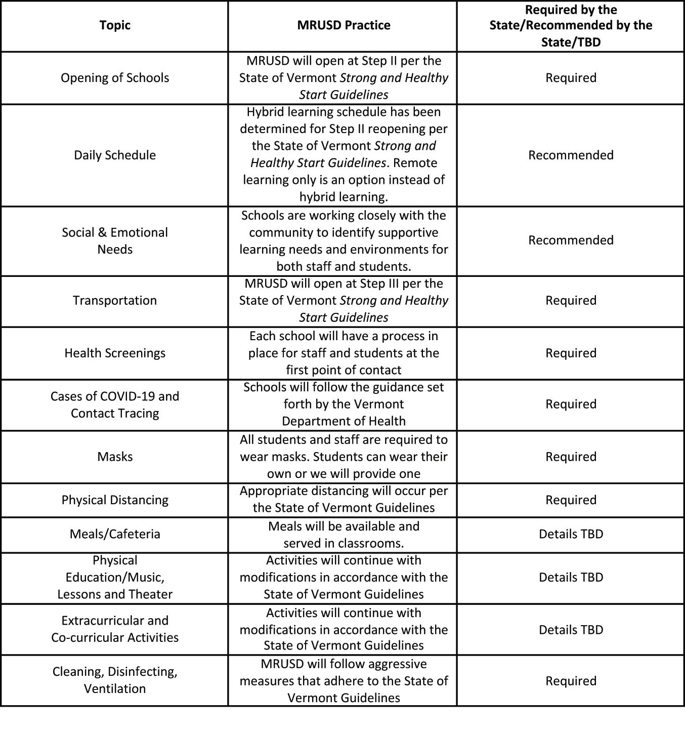Guidelines